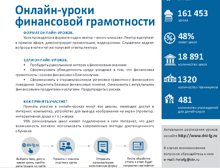 Уроки финансовой грамотности в 2024 году