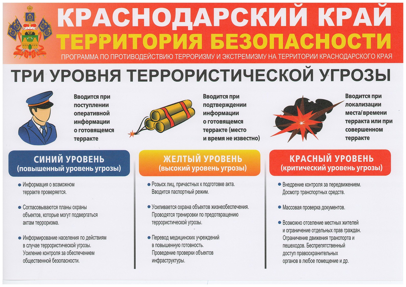 Режим общественных мест. Памятка по антитеррористической безопасности Краснодарский край. Памятка три уровня террористической опасности. Уровни безопасности при терроризме. Памятки по антитеррору уровни опасности.