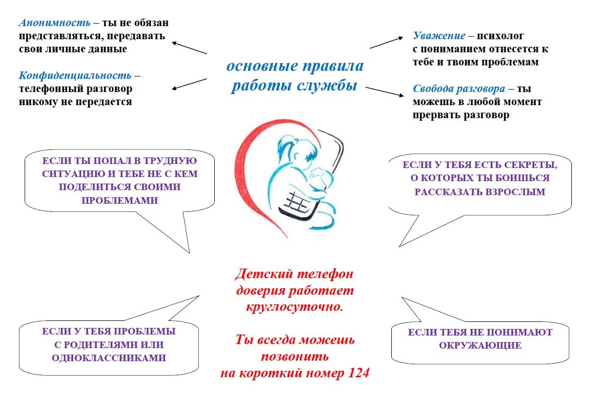 телефон доверия 4